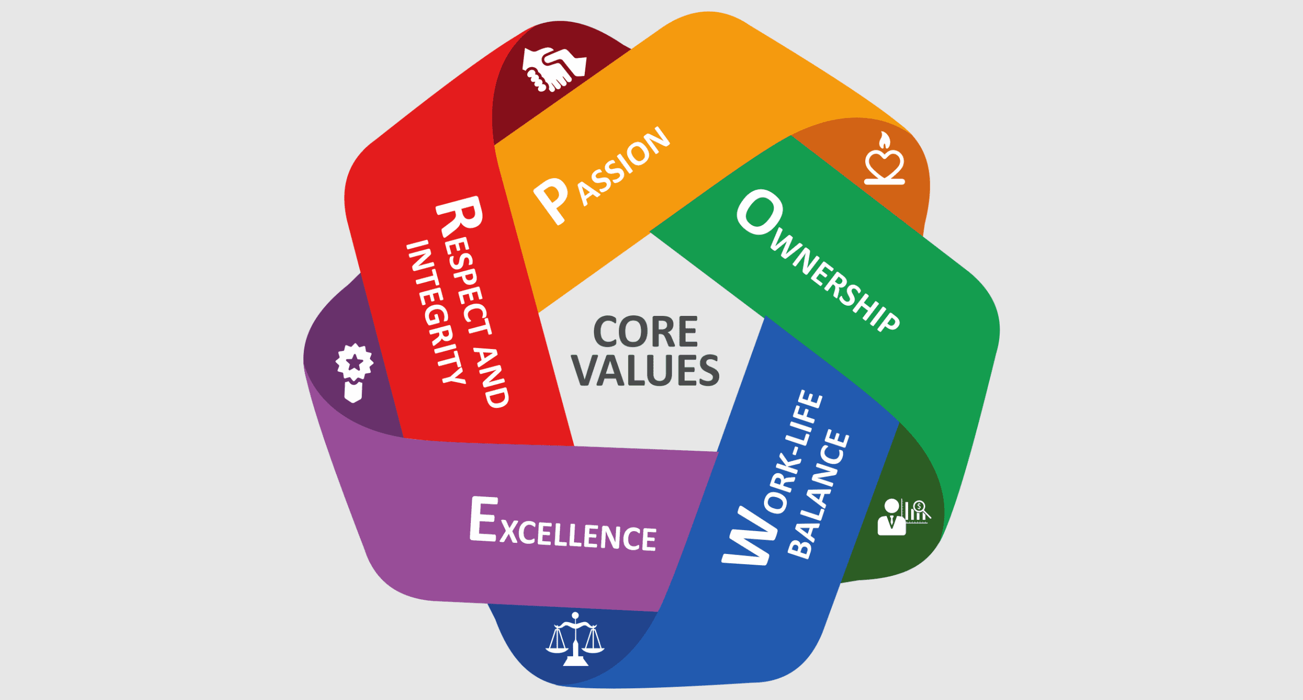 About Us 7 core values scaled