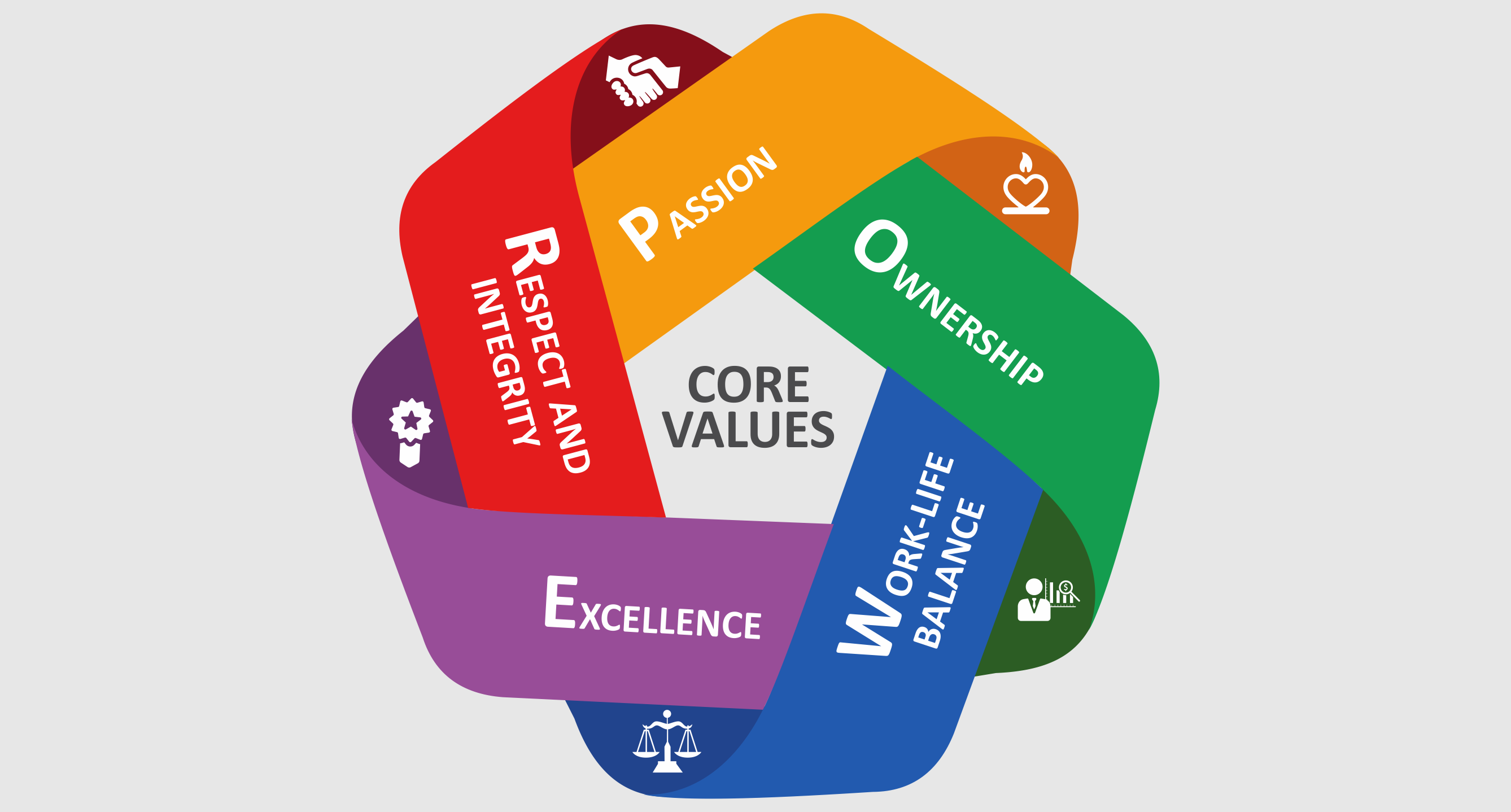 core values